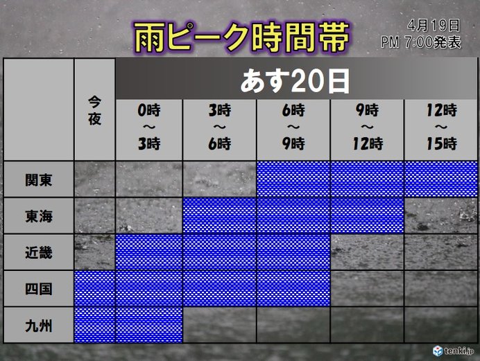 再び大雨の恐れ　地域ごと雨ピーク時間帯