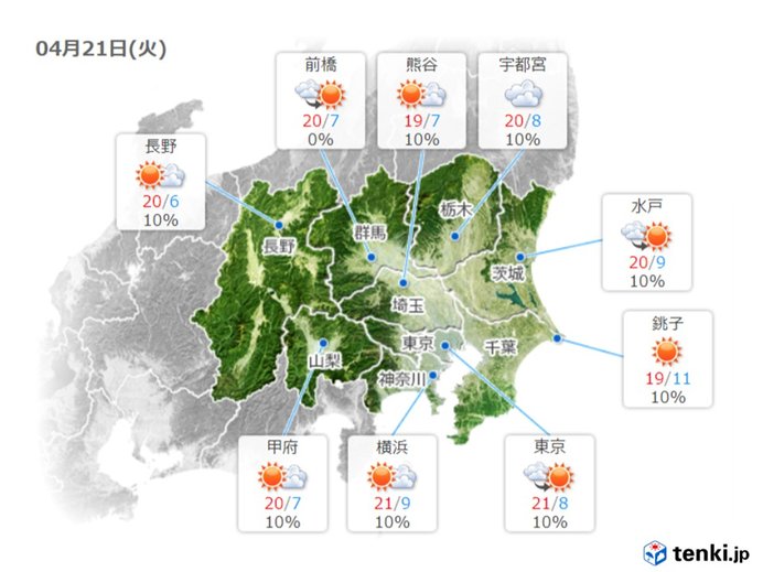 21日の関東　再び10度近く気温アップ