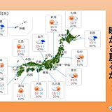 火曜は暖かさ戻るも　水曜から金曜は再び「寒の戻り」に