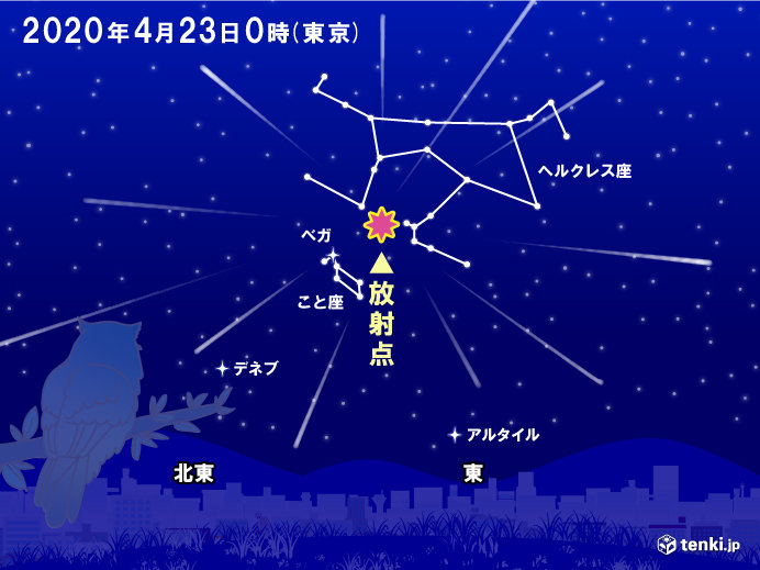 【22日深夜～23日明け方】4月こと座流星群が極大　ただし数は少ない