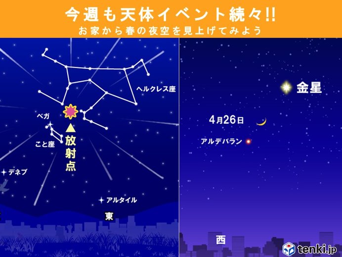 家から夜空を見上げよう!今週の天体イベントとお天気は