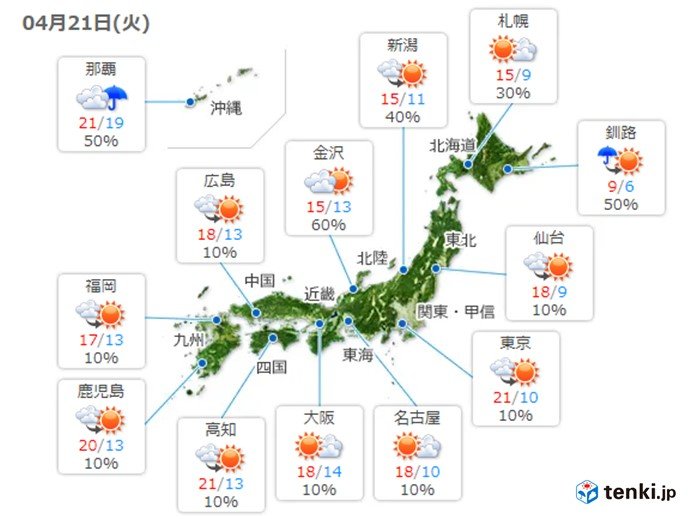 21日 西から天気回復も風強まる 関東は寒さ解消 気象予報士 青山 亜紀子 2020年04月21日 日本気象協会 Tenki Jp