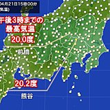 関東　ヒンヤリ解消　熊谷や前橋20度以上　昨日より大幅上昇