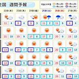 気温激変　低温一転、高温の情報　GWは夏日続出　半袖の準備を