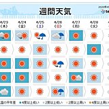 週間　金曜日まで平年より気温低い　沖縄は梅雨の走り