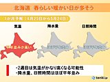 北海道の1か月　汗ばむ陽気も?