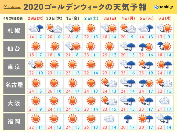 Gwの天気 天気を上手に活用して家の中をピッカピカにしよう 日直予報士 年04月28日 日本気象協会 Tenki Jp