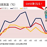 ゴールデンウィーク　真夏日に迫る暑さも　都心も夏日に