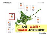 札幌　明日30日に20度なら史上初の記録に