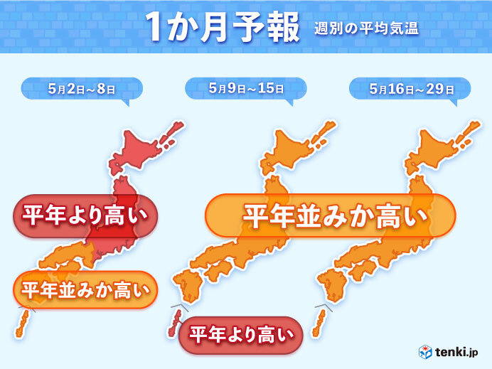 年4月 天気 や 気温 の特徴は 5月はどうなる 日直予報士 年04月30日 日本気象協会 Tenki Jp