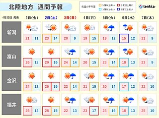 北陸 2日にかけて気温上昇&空気乾燥 体調管理や火災に注意!