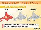 北海道　一か月予報　汗ばむ陽気の日も