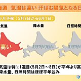 北海道　一か月予報　汗ばむ陽気の日も