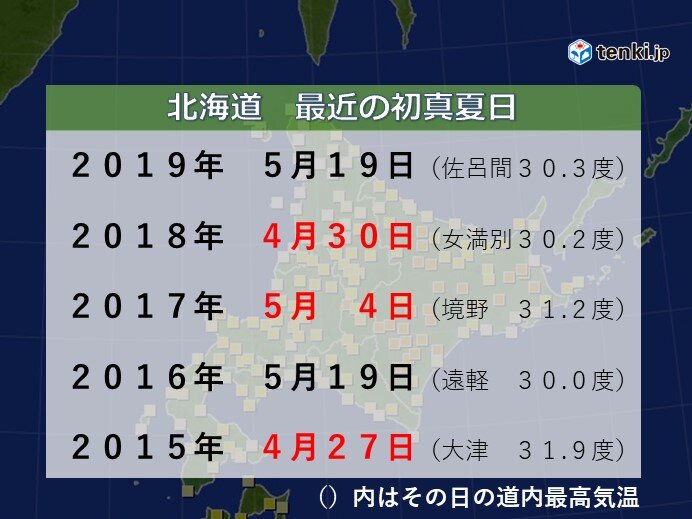 北海道 記録的早さで初真夏日に 気象予報士 岡本 肇 年05月03日 日本気象協会 Tenki Jp