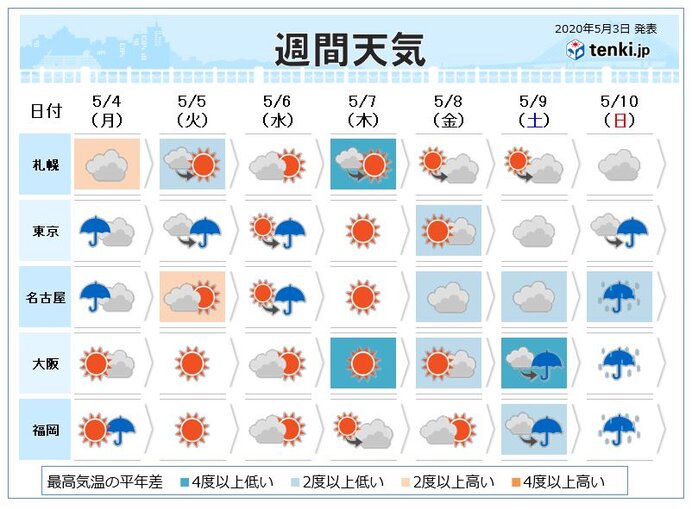 今週天気 フラワームーンも輝き 花が咲き乱れる季節に 気象予報士 福田 浩昭 年05月03日 日本気象協会 Tenki Jp