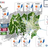 5日・6日　関東は変わりやすい天気　午後はにわか雨