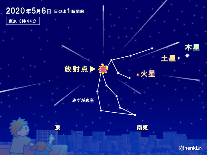 6日明け方はみずがめ座η流星群ピーク　7日夜はフラワームーン