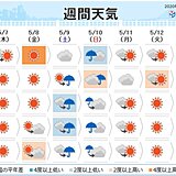 土曜は西日本で荒天となる所も　日曜は全国的に雨