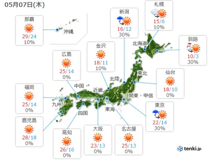 7日 全国的に晴れ 夜はフラワームーンも 日直予報士 年05月07日 日本気象協会 Tenki Jp
