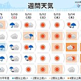 週間天気　土日は曇りや雨　来週は連日のように夏日の所も