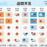 週間天気　あすあさってにかけ高温も