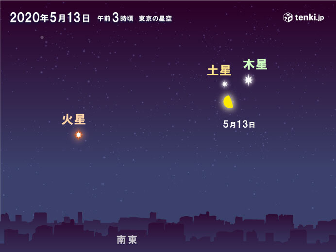早起きして眺めよう 13日未明 明け方 月と木星 土星が接近 日直予報士 年05月12日 日本気象協会 Tenki Jp