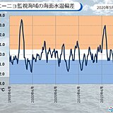 エルニーニョ現象　秋にかけても発生しない可能性が高い