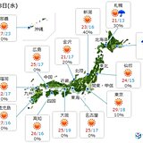 13日　西・東日本に黄砂飛来　関東は7月並みの暑さ