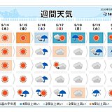 週間予報　週末は広く雨　西日本では雨量が多くなる所も　大雨への備えを