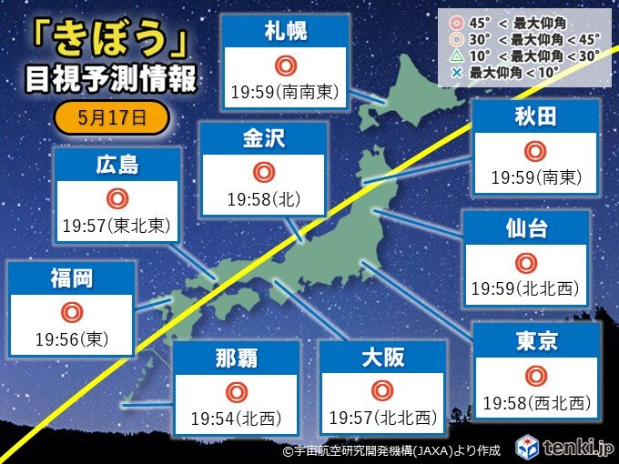あす明け方も 月 と 3つの惑星 接近 週末は きぼう 観測のチャンス 日直予報士 年05月13日 日本気象協会 Tenki Jp