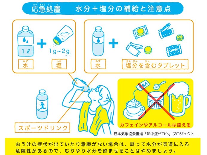 意識して熱中症対策を