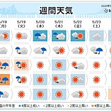 週間 　梅雨のような空模様に　大雨の恐れ