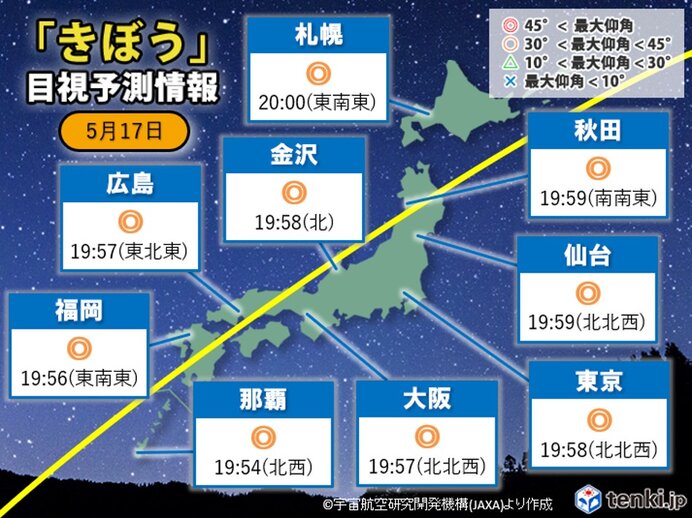 今夜は「きぼう(ISS)」が見られる所が多い