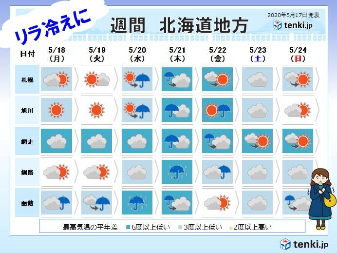 北海道　リラ冷え、峠は雪も