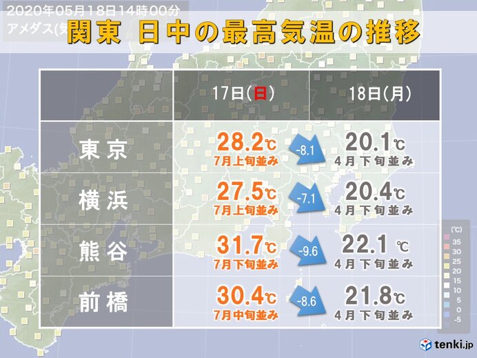 関東　曇りや雨で気温大幅ダウン　きのうより7度以上低い