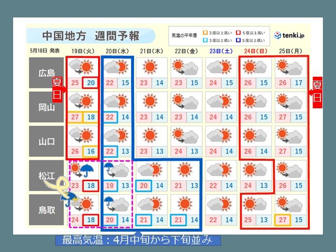 「梅雨入り」前の"晴れ"を有効活用
