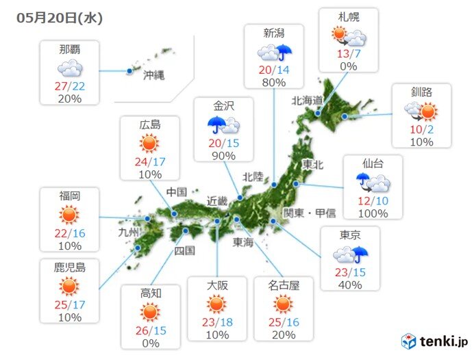 あす 風がヒンヤリ 3月下旬並みの肌寒さの所も 日直予報士 年05月19日 日本気象協会 Tenki Jp