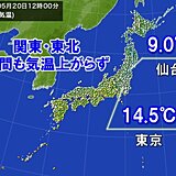 正午の気温　都心14度台　仙台9度　関東と東北は寒い