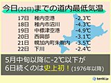 北海道冷え込み続く　史上初の記録に