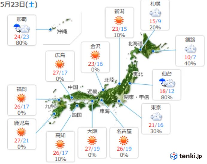 関東以北は曇りや雨　東海から九州は晴れて暑い　真夏日も