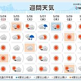 来週は晴天多い　梅雨支度を　6月になると続々と梅雨入りか