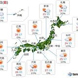 24日　広く晴れて気温上昇　関東や東北も汗ばむほどに