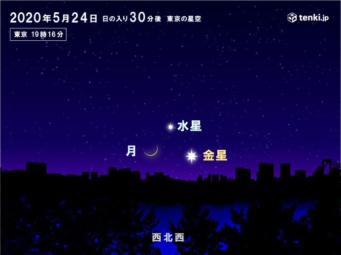 天体観測のチャンス 細い月 水星 金星のコラボレーション 日直予報士 年05月24日 日本気象協会 Tenki Jp