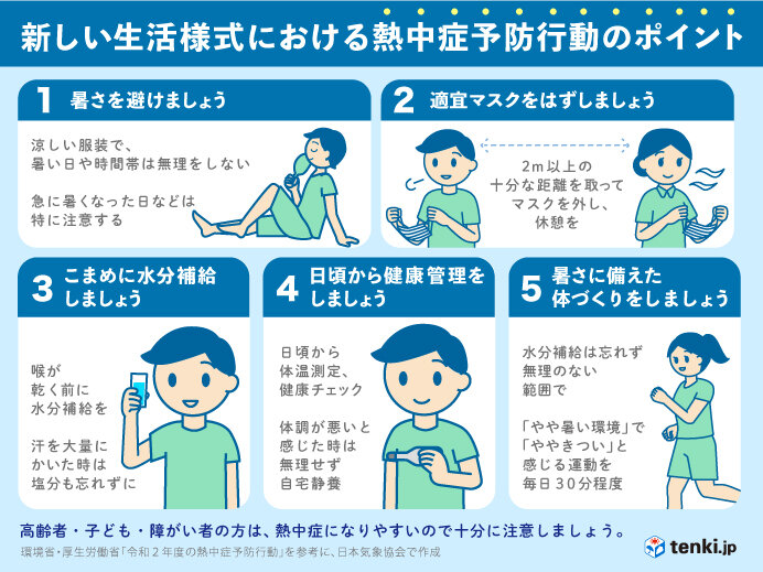 全国的に高温　熱中症予防を