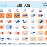 週間　北海道30度超えの暑さ　九州南部で梅雨入りか