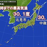 北海道で10時前に30度超　真夏の暑さ