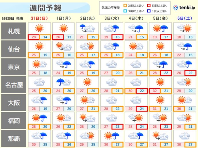 週間　梅雨前線北上、本州付近へ　暑さ増す日も