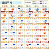 週間　梅雨前線北上、本州付近へ　暑さ増す日も