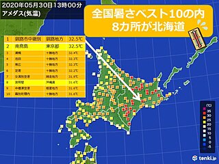 暑さベスト10の内8ケ所が北海道