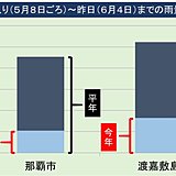 梅雨なのに少雨の沖縄　断水も